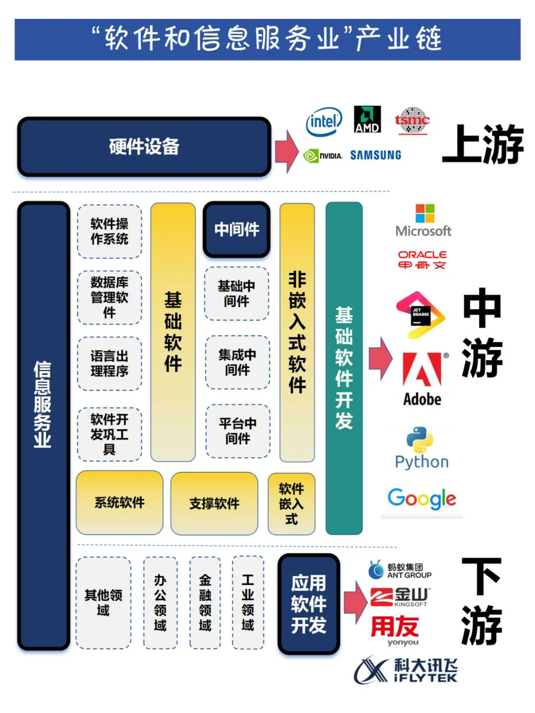 码住！软件和信息服务业发展全解析?