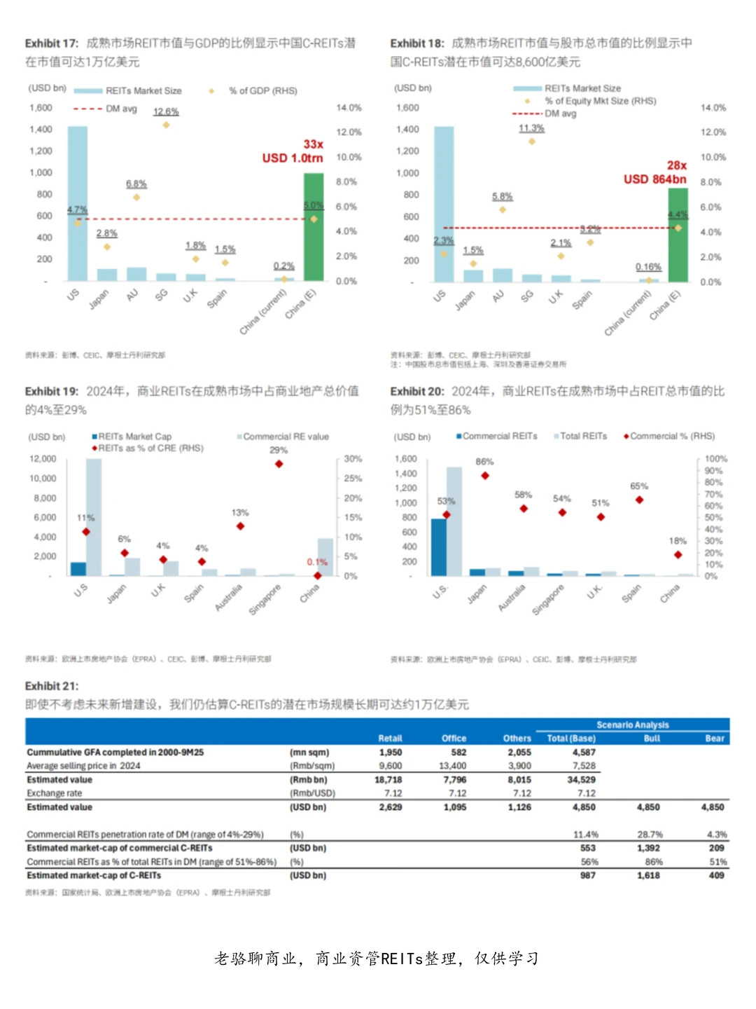 C-REITs:开启未来十年的投资新篇章
