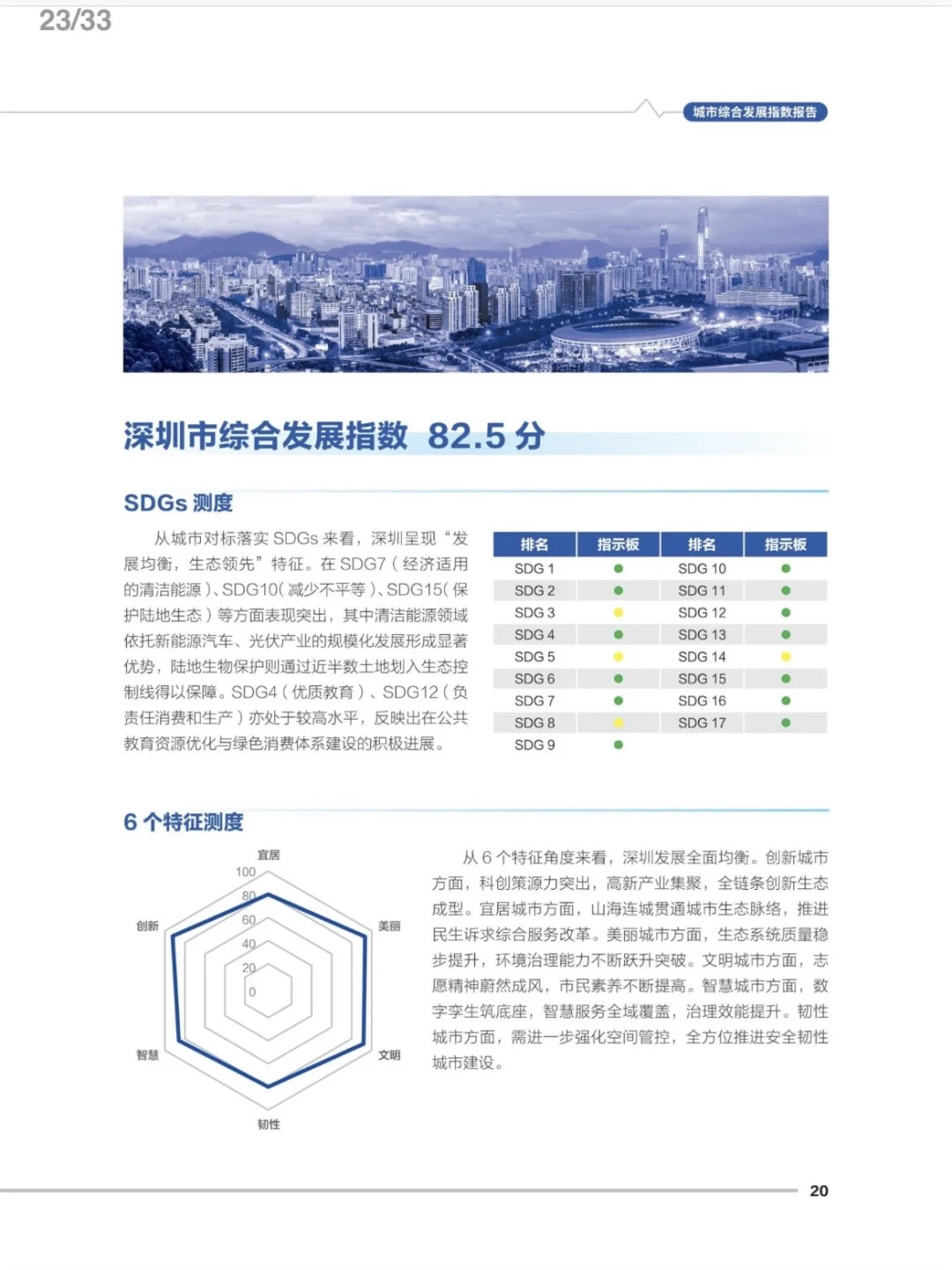 十大城市排行出炉,重庆未上榜?