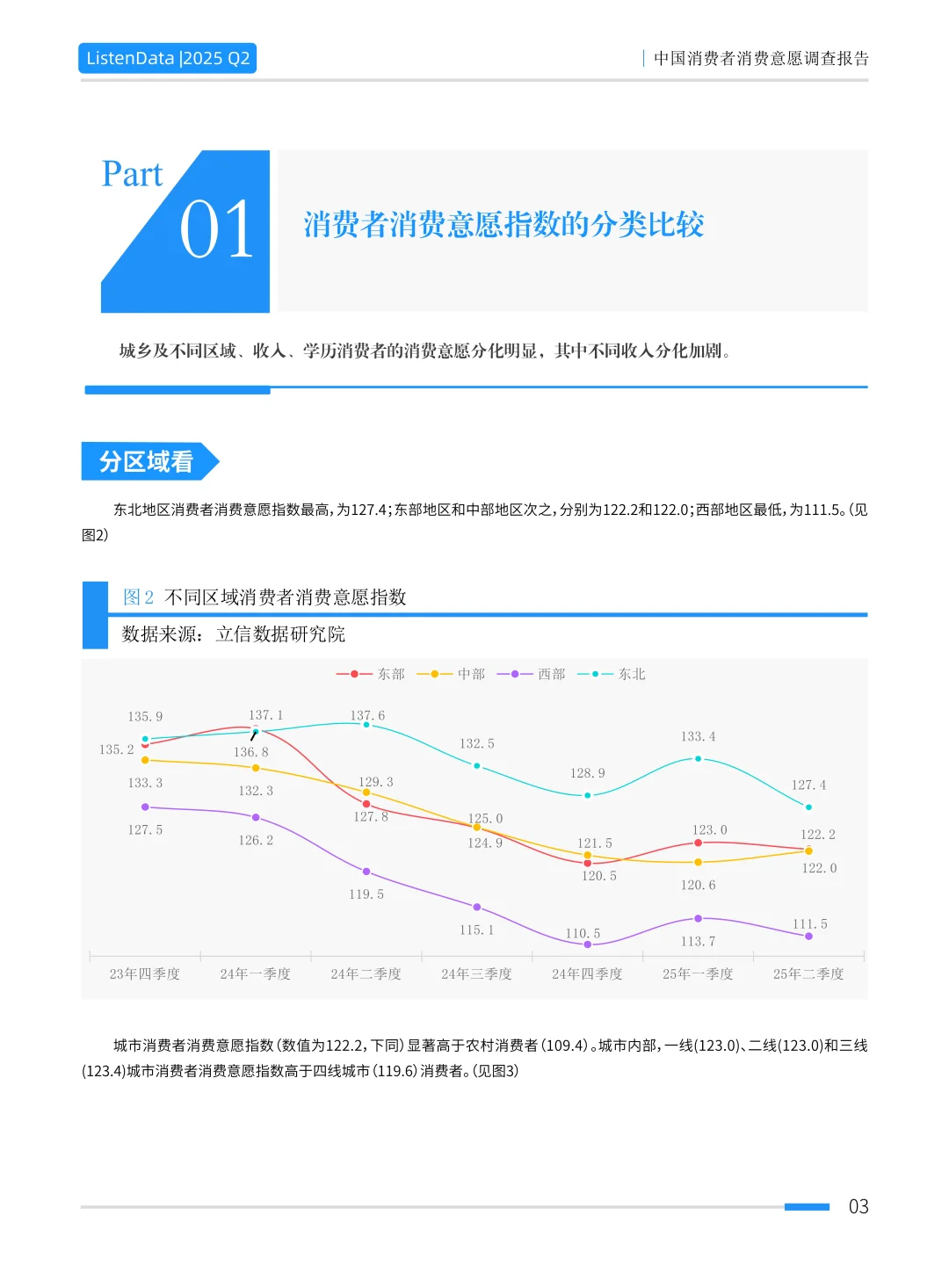 2025年二季度中国消费者消费意愿调查报告