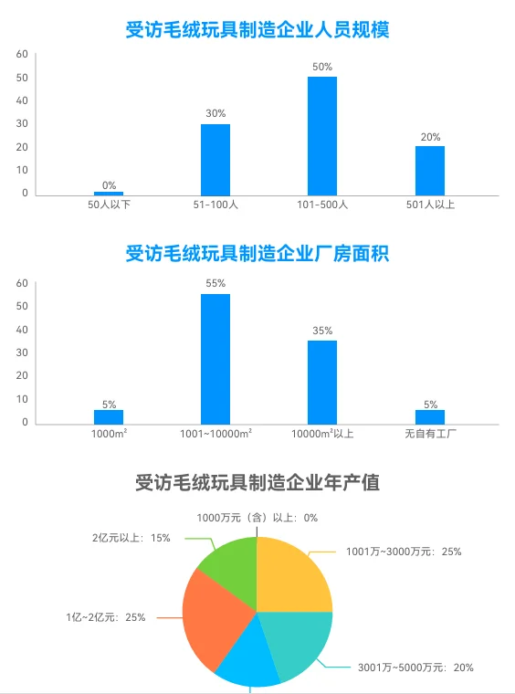 2025年毛绒玩具产业发展报告|30页