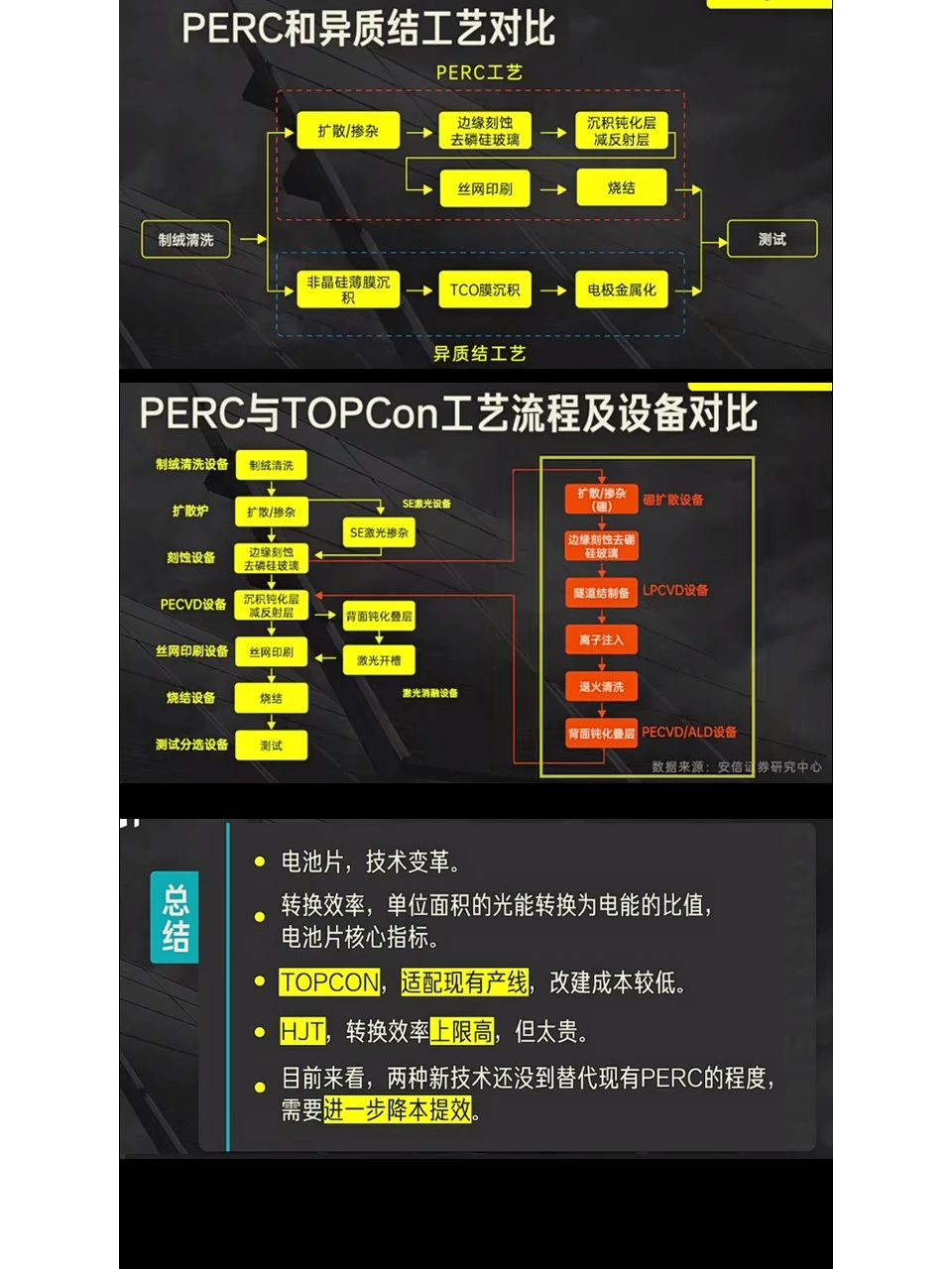 光伏行业分析