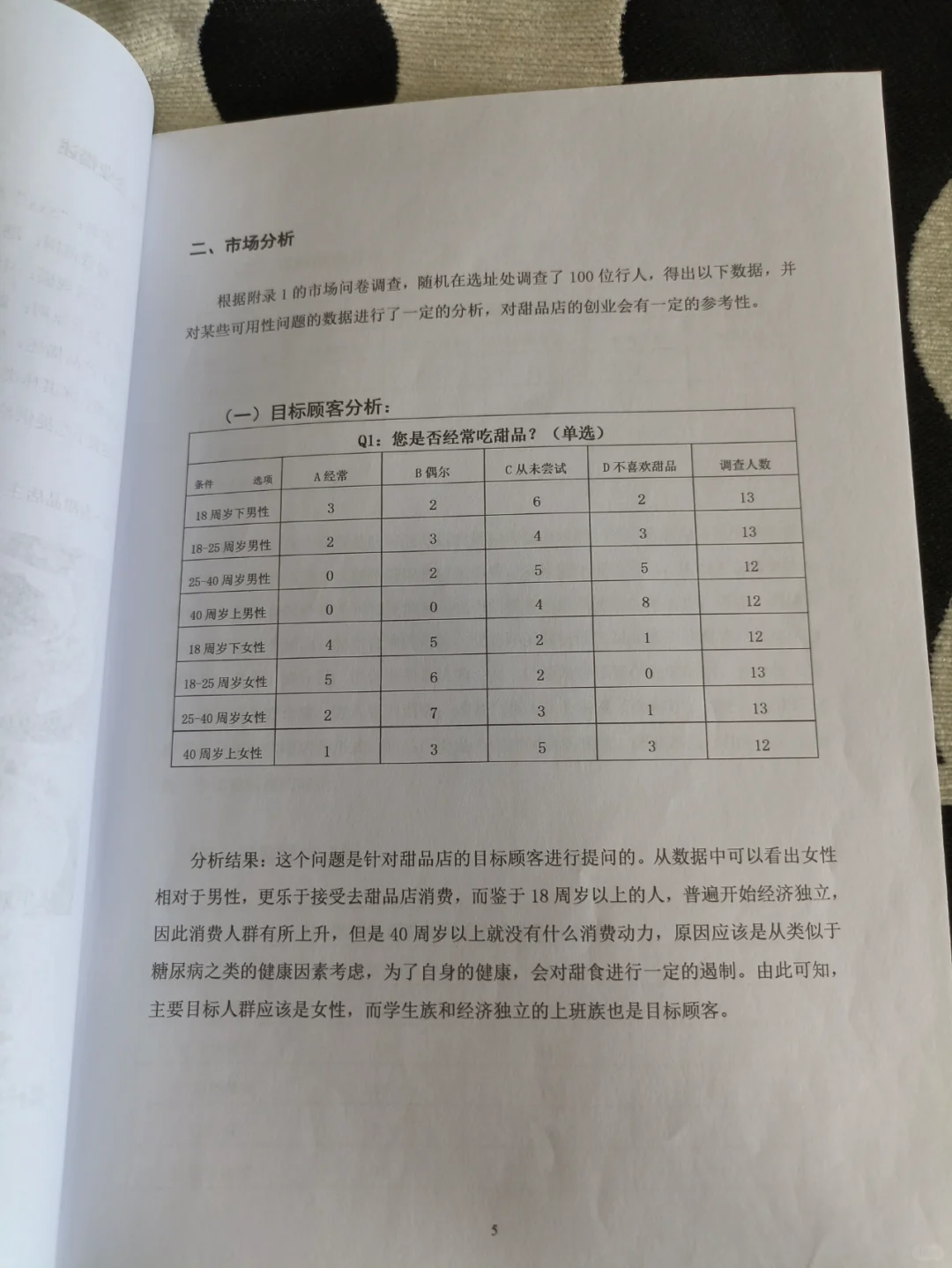 甜品店创业计划书