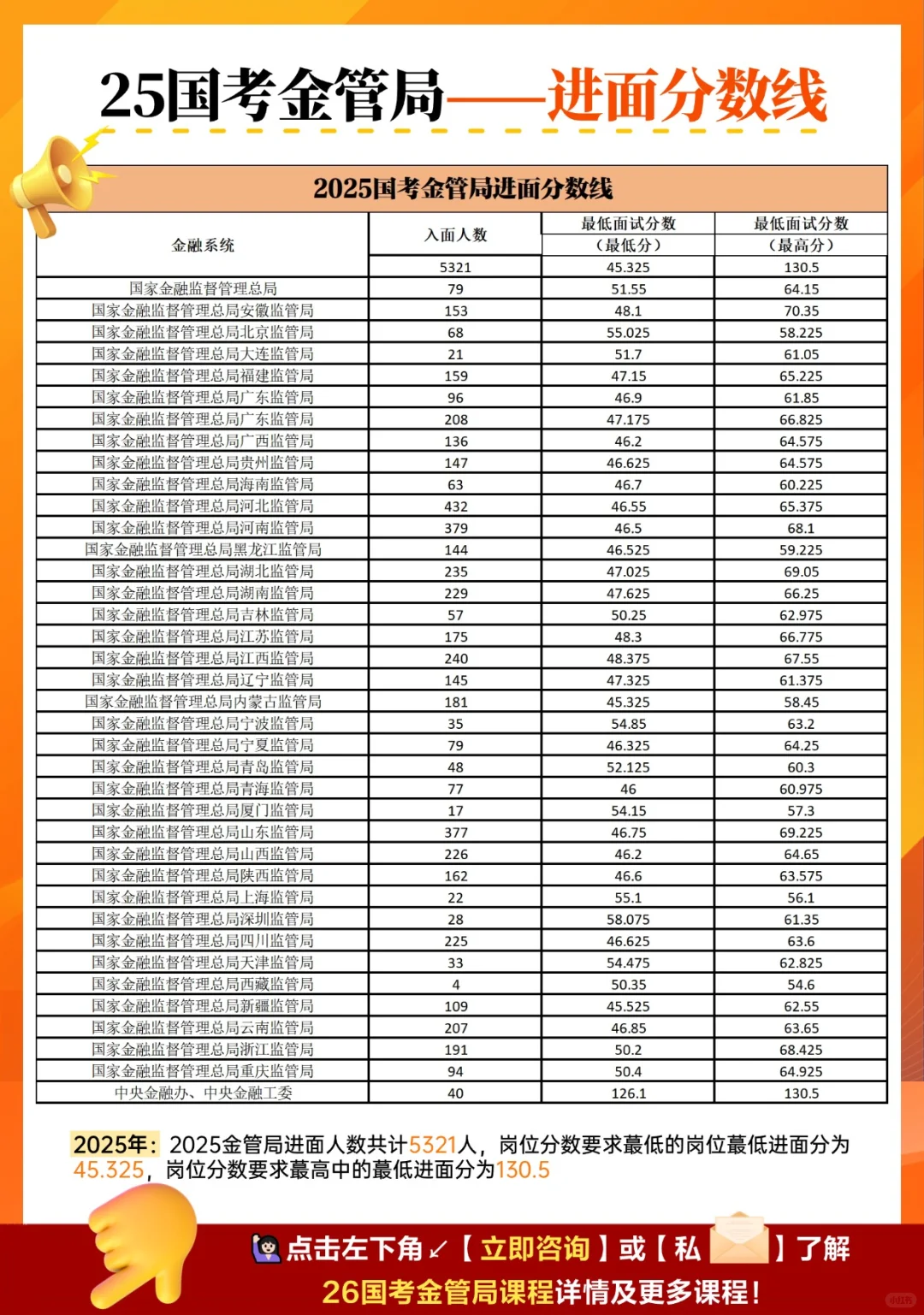 ?26国考岗位分析|金管局逆势扩招!