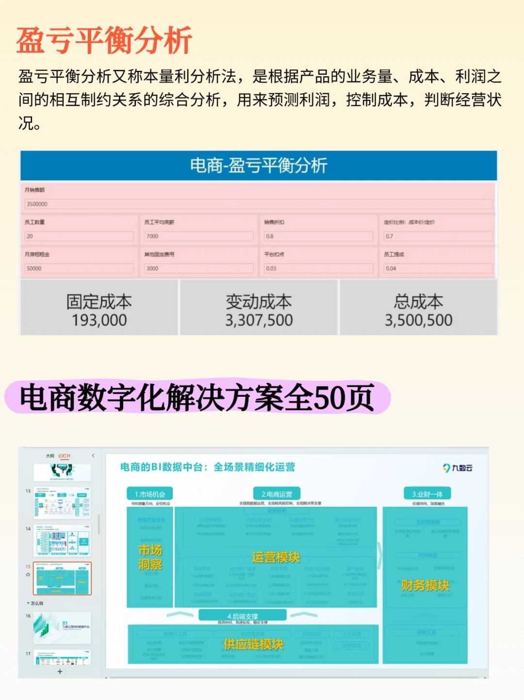 电商数据分析常用的16大模型