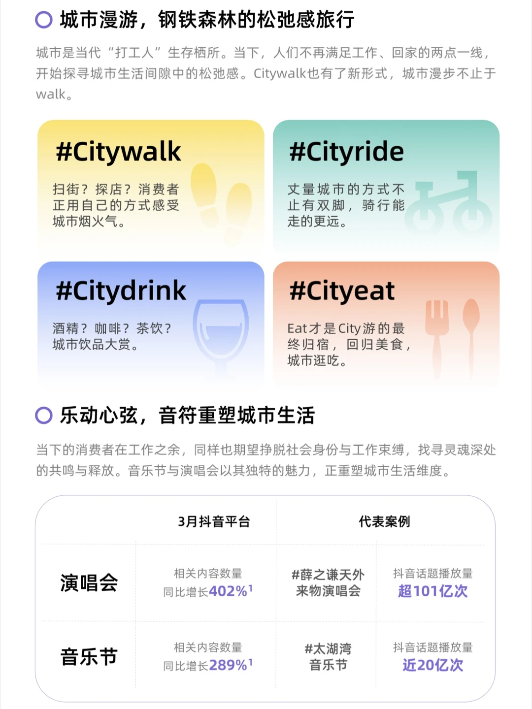 2024消费趋势走向如何？品牌应该如何布局？