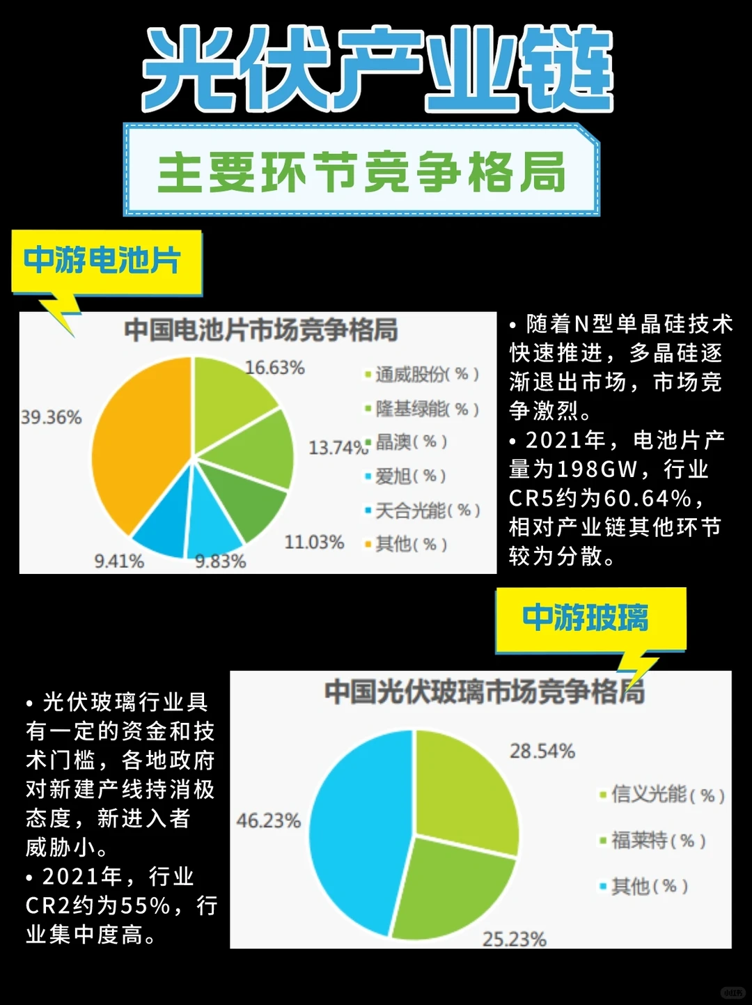 行业报告|光伏产业观察