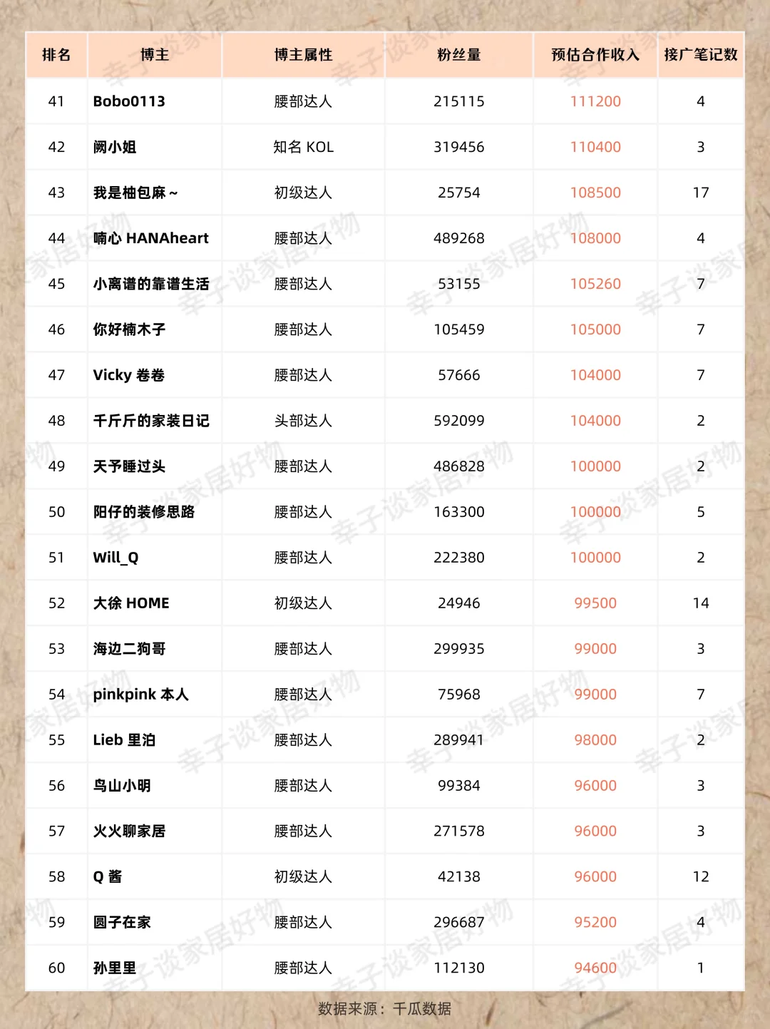 小?变现天花板｜家居赛道到底谁在赚钱❓