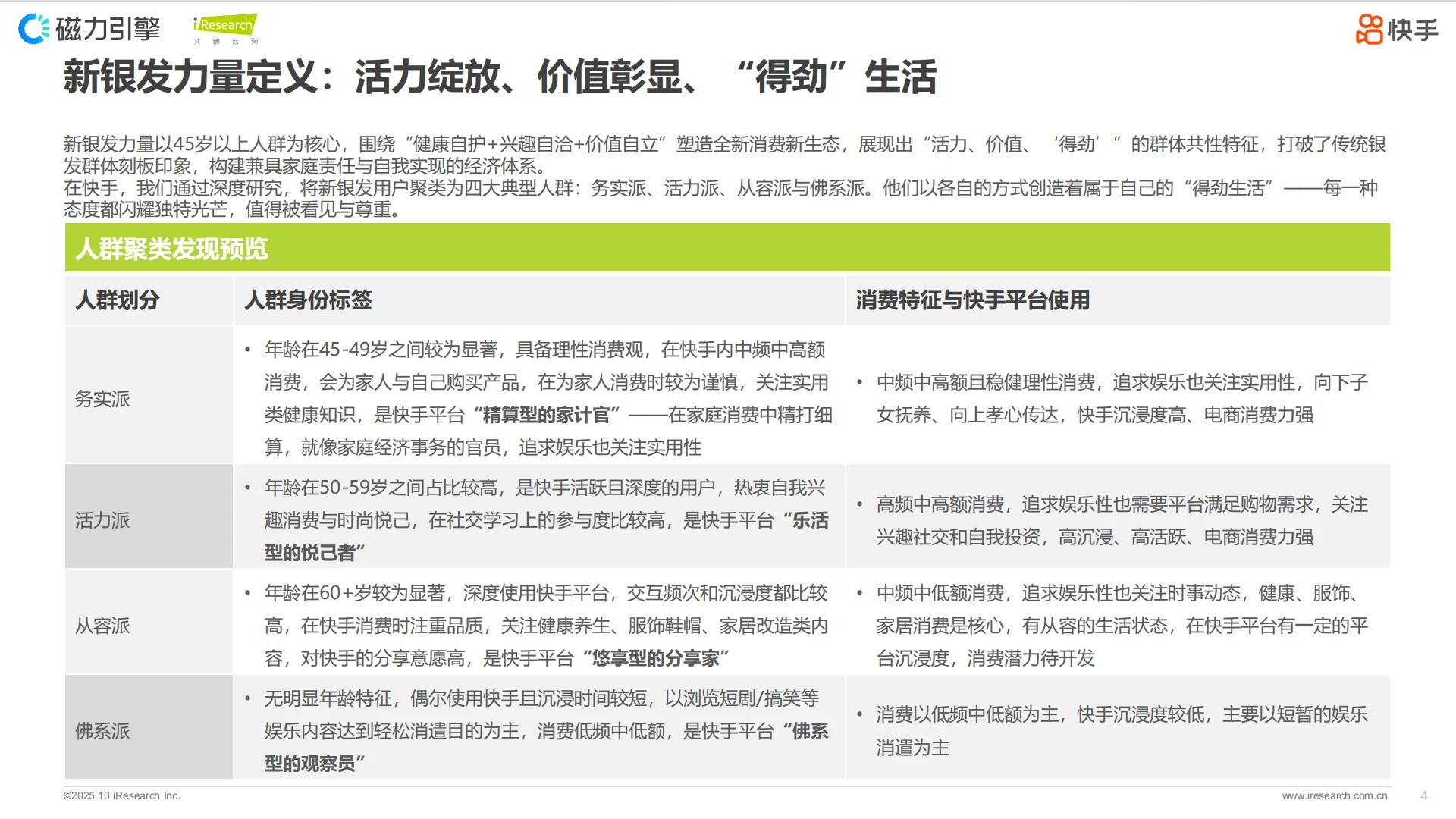 爸妈玩快手?消费新势力崛起!