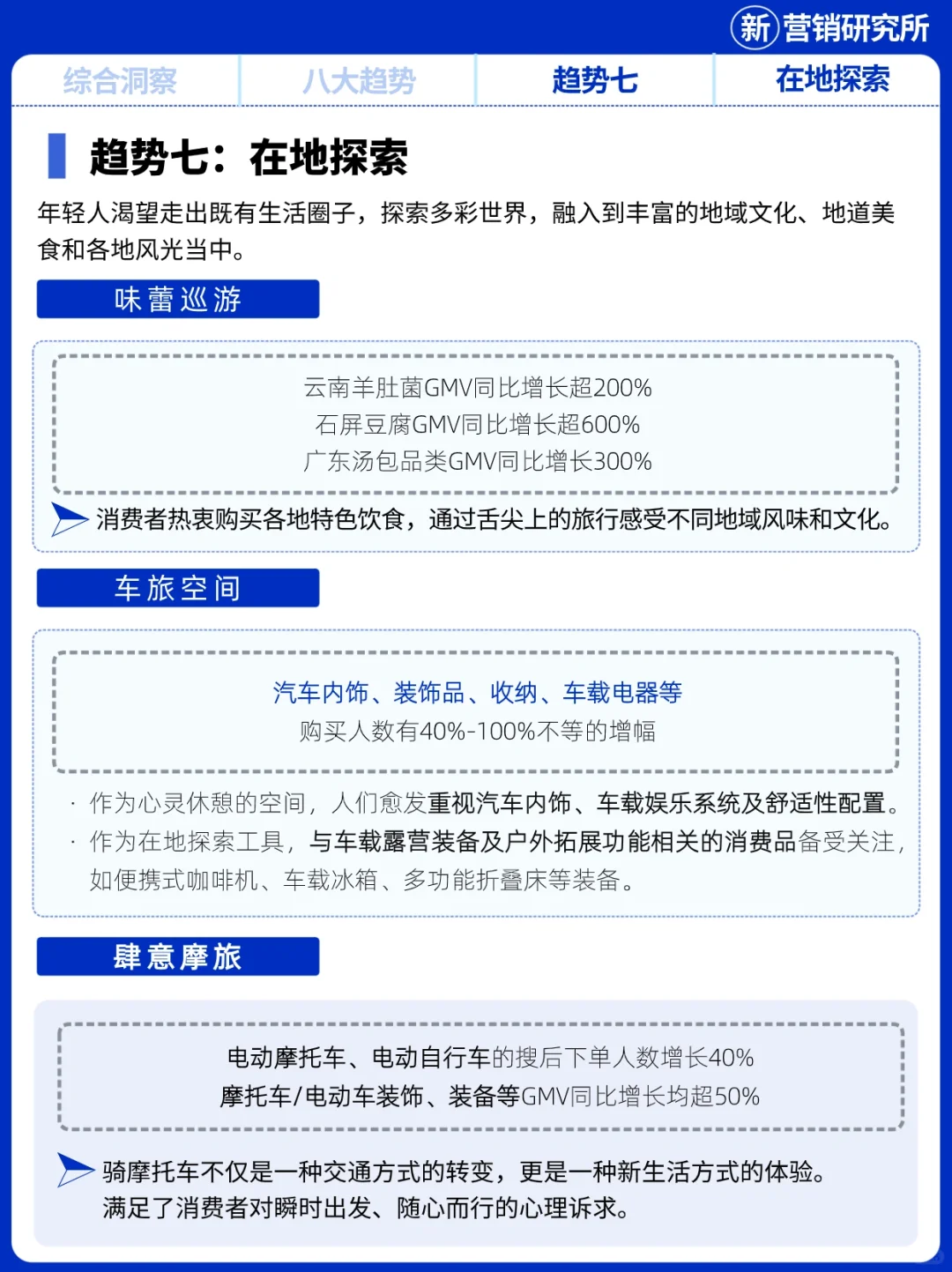 年轻人把钱花在哪? 2024天猫消费趋势报告