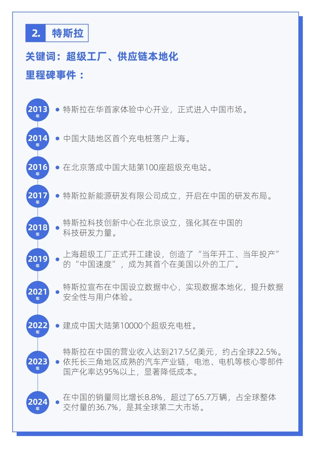 《在中国的美国企业特别报告2025》②