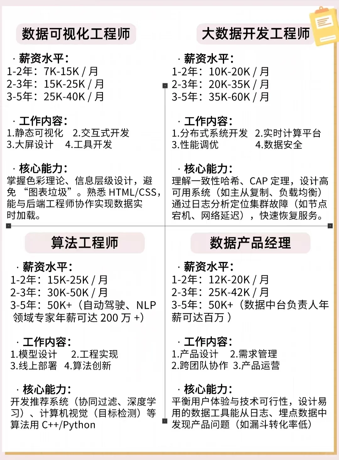数据分析学习路径全解析:从入门到求职指南
