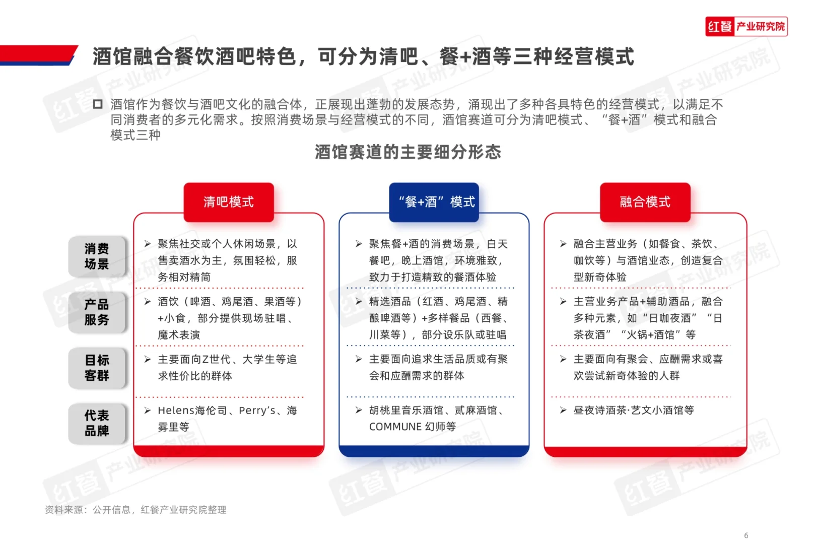 中国酒馆发展报告