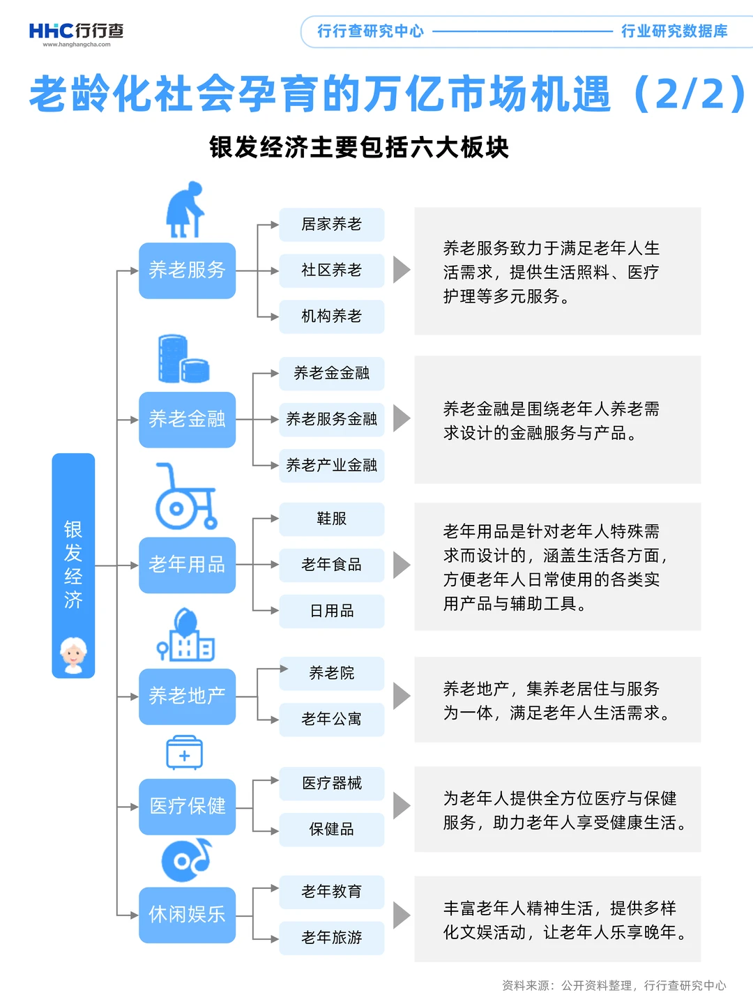 每天学习一个行业：养老金融