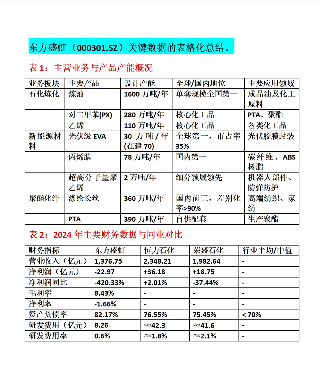 东方盛虹(000301.SZ)全面分析