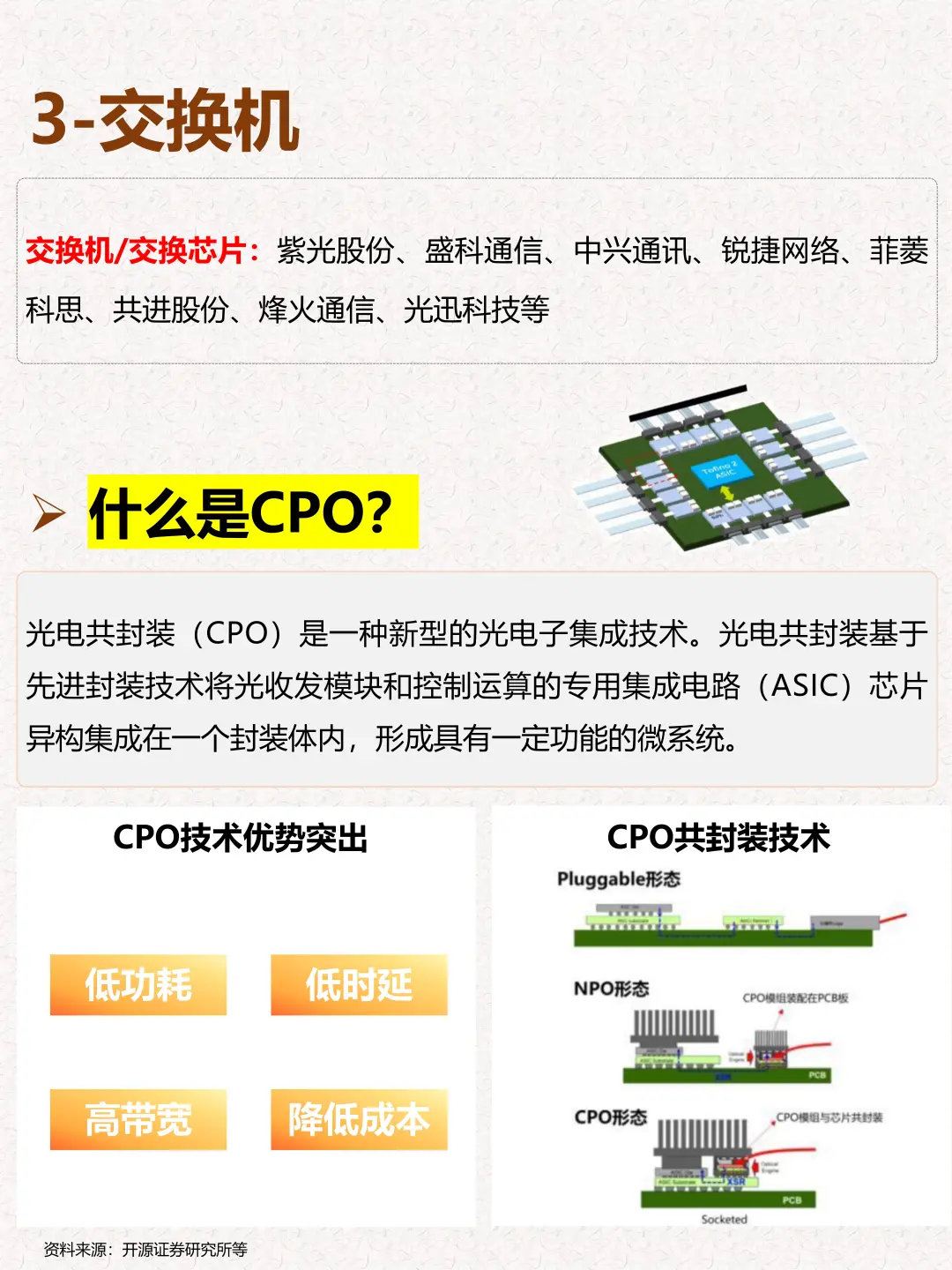 一文吃透：CPO三大细分赛道