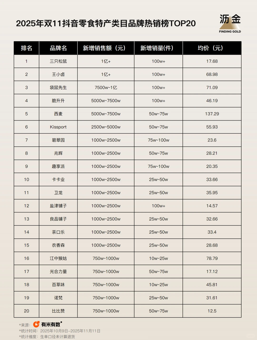 2025抖音双11榜单!国货更贵了、价格战退潮