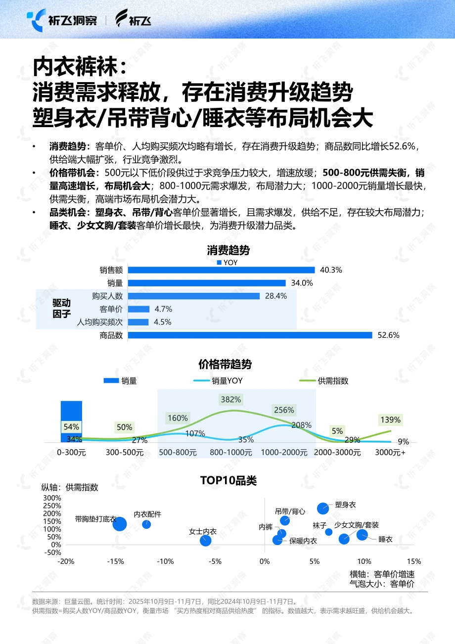 2025双十一电商趋势:抖音GMV暴涨40%+