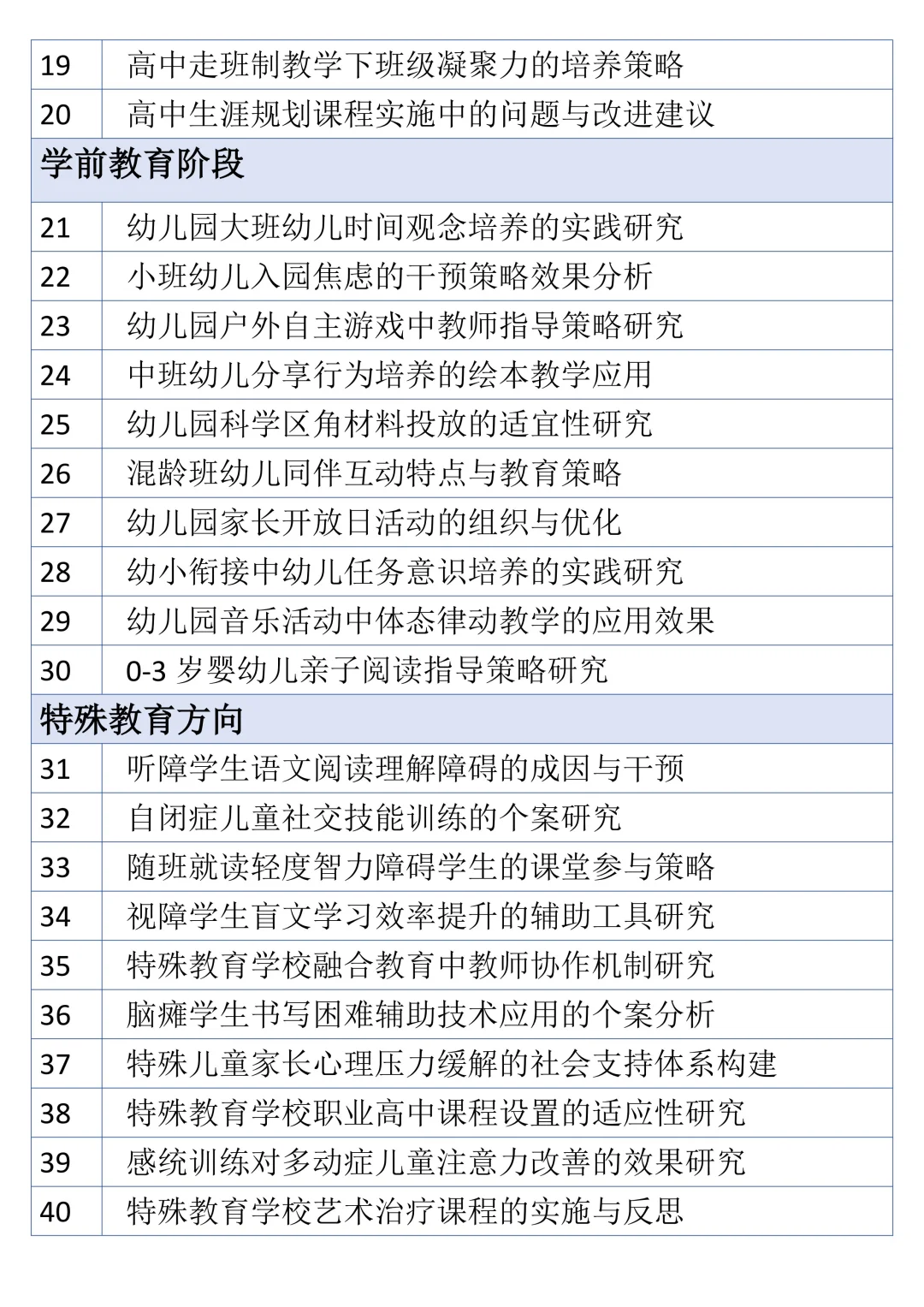 原来这才是导师喜欢的教育学专业论文题目啊
