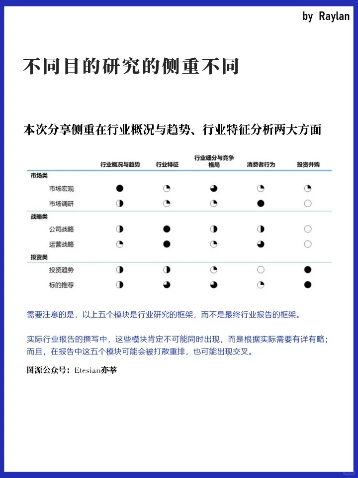 学习3:行业研究帮助你少走弯路