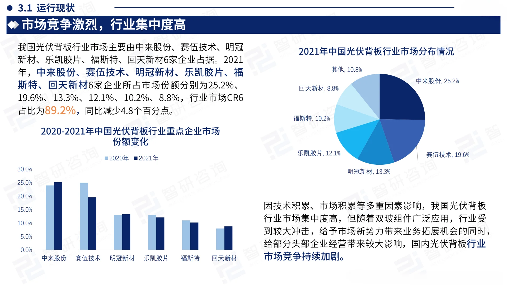 中国光伏背板产业现状及发展趋势研究报告