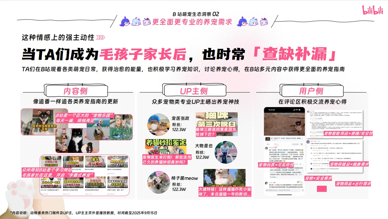2025年B站宠物行业营销通案