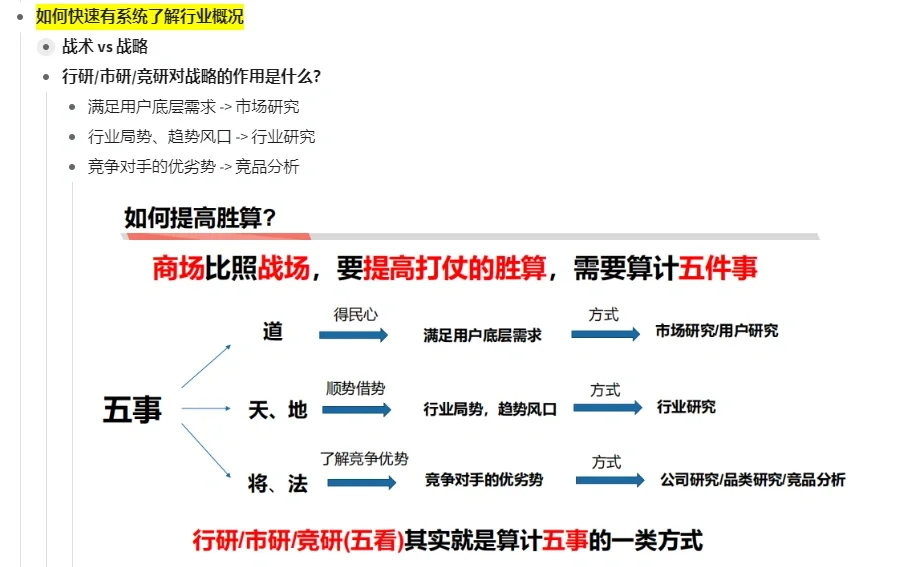 新手自学商业分析&数据分析|学习笔记1⃣️
