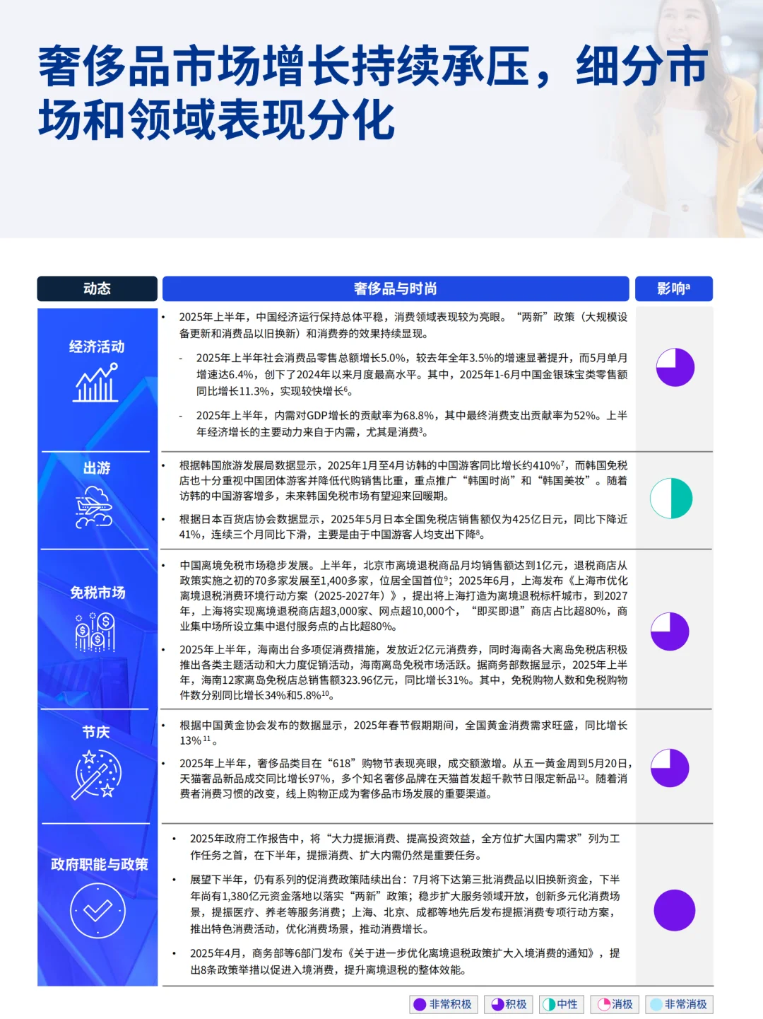 2025年消费品零售业上半年报告