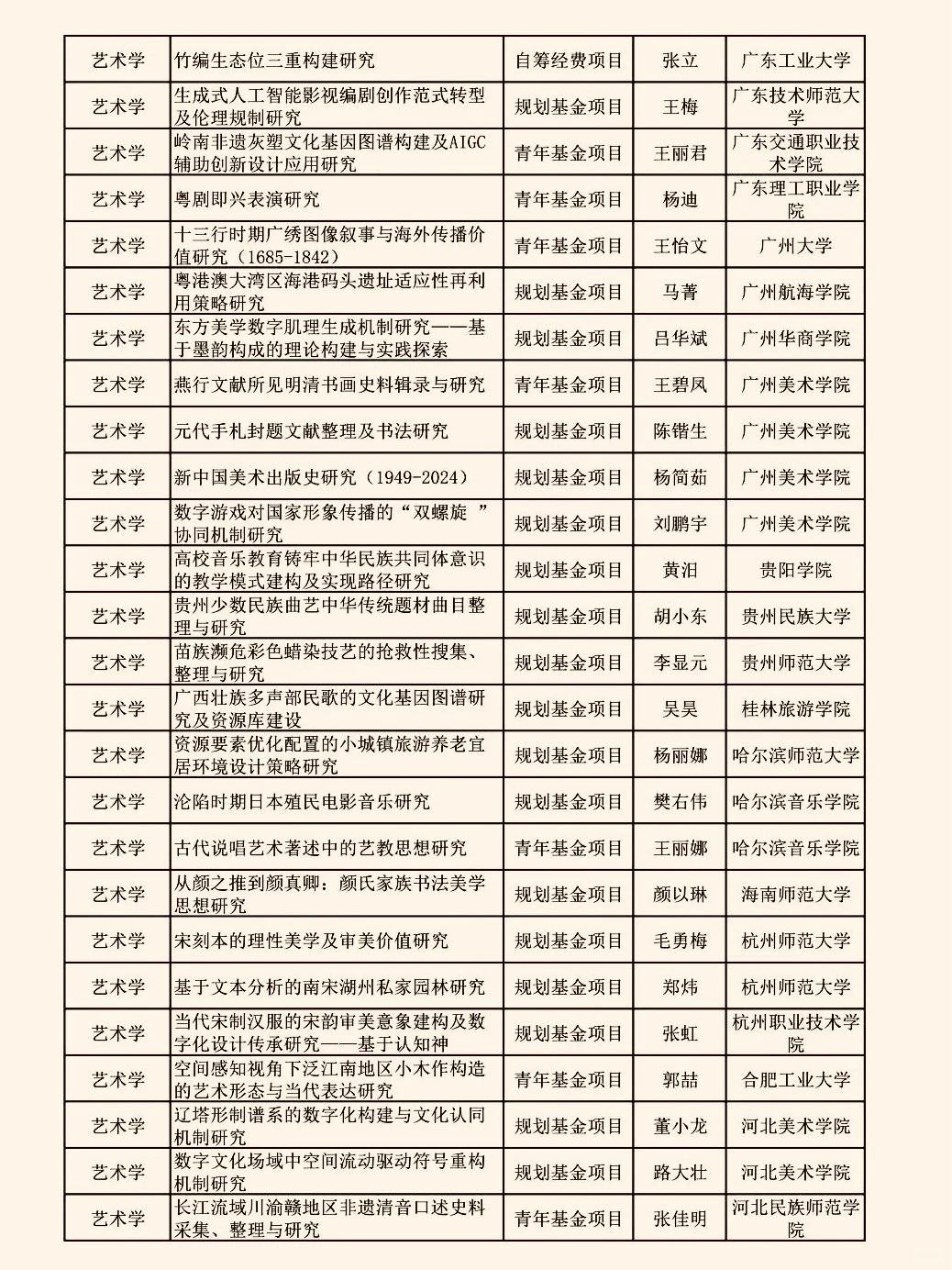 2025教育部人文社科（艺术学）项目立项名单