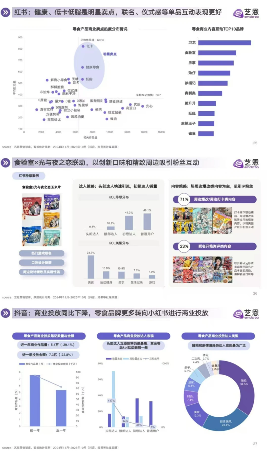 2025零食行业消费趋势洞察