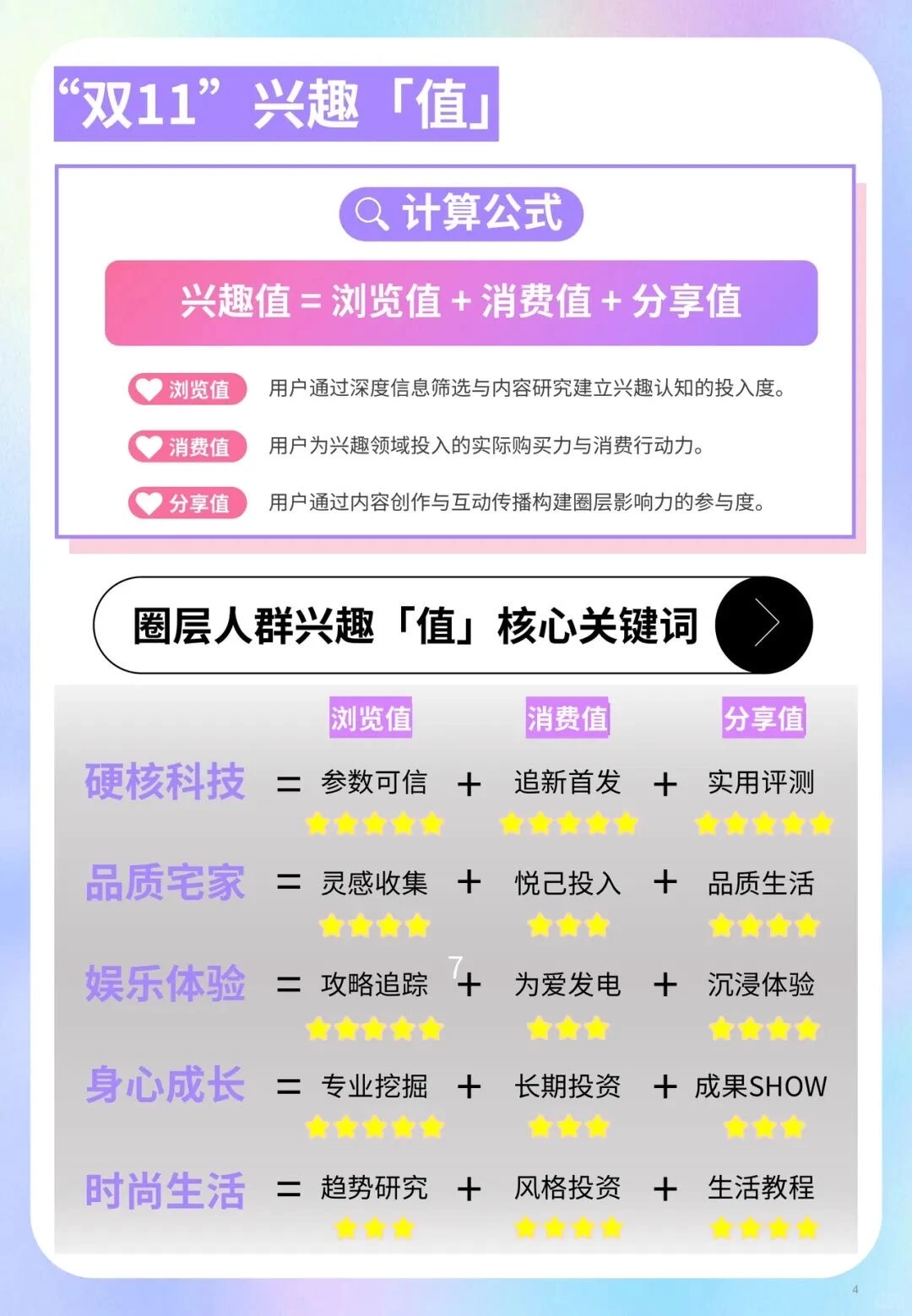 2025年双11兴趣值消费洞察报告