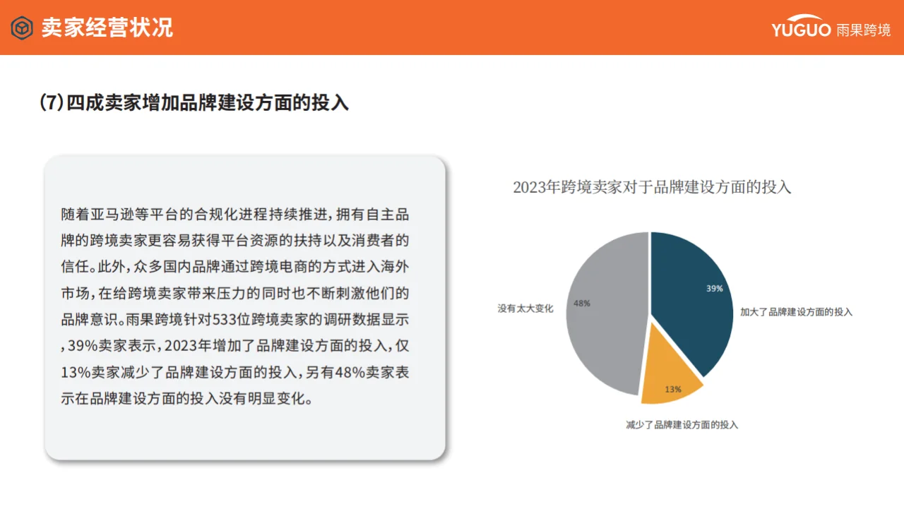 2024跨境电商行业趋势报告