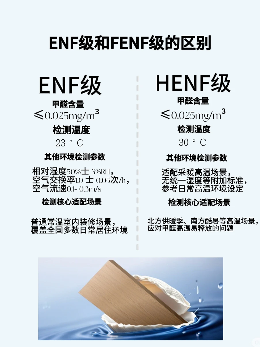 板材人必看! 一分钟看懂板材环保等级!!