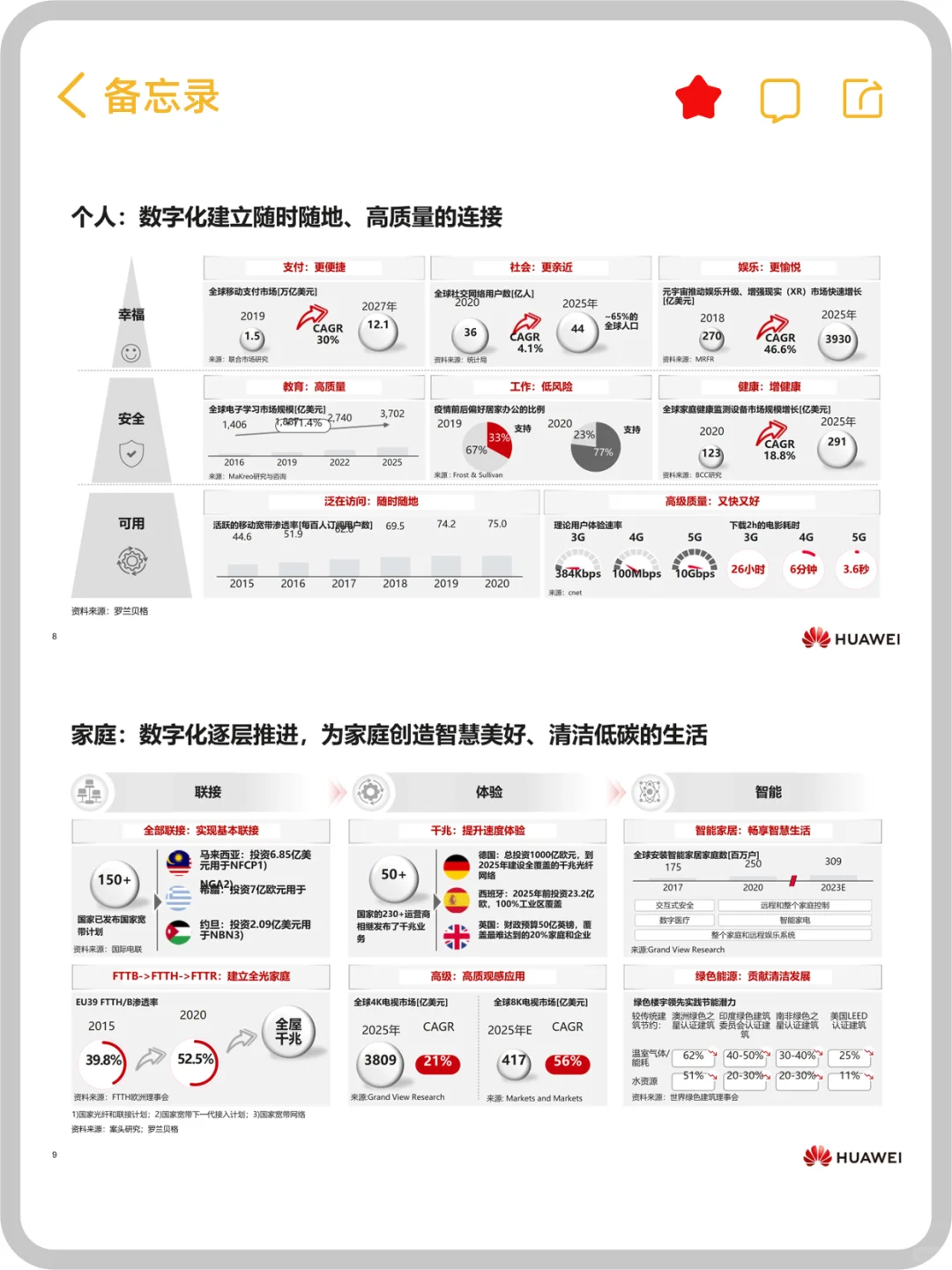 华为告诉你,为什么一定要数字化转型?