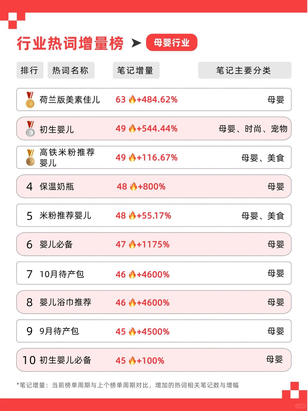 8月热词get?不搞虚的，告别灵感荒漠！