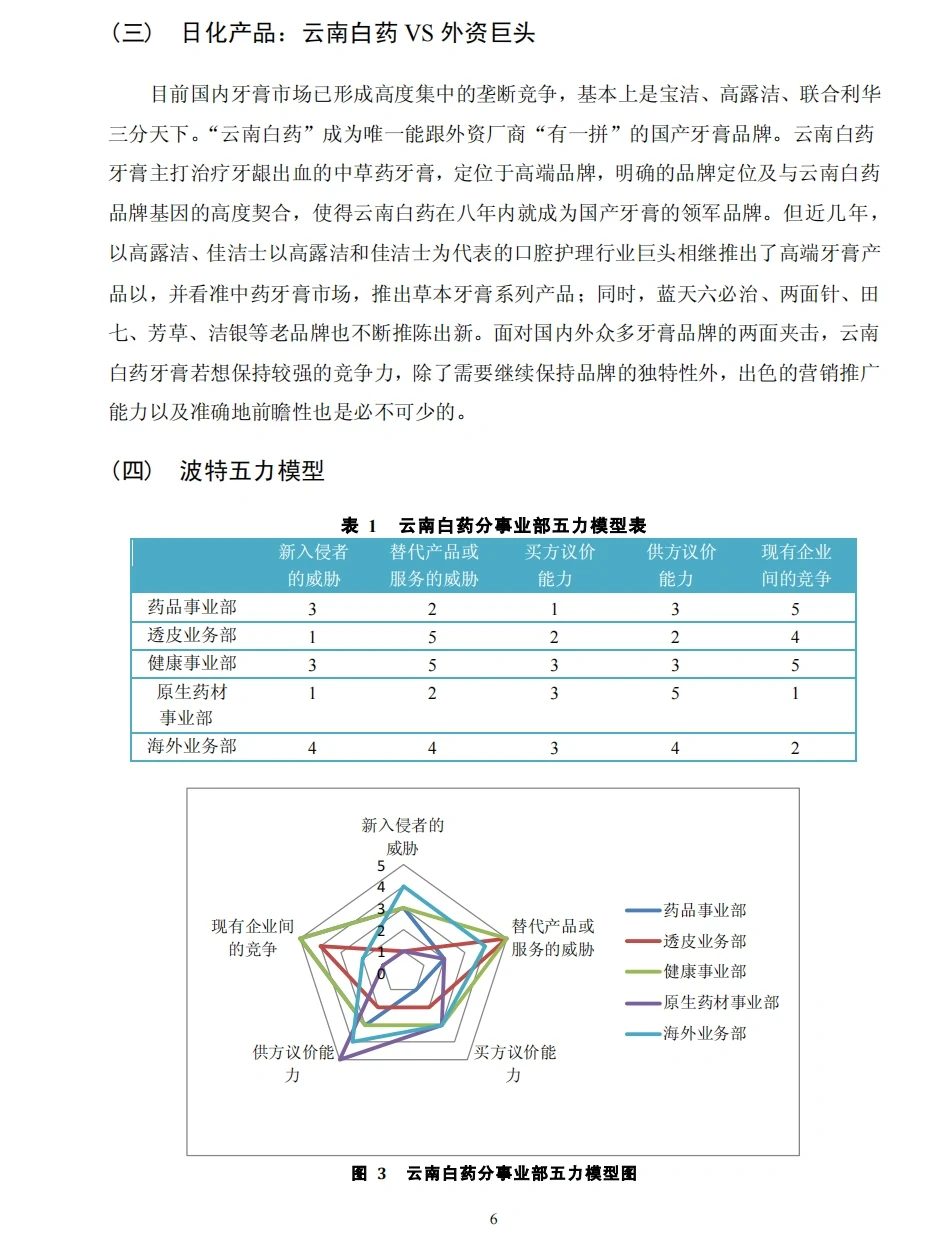 手把手教你做企业估值分析?|云南白药