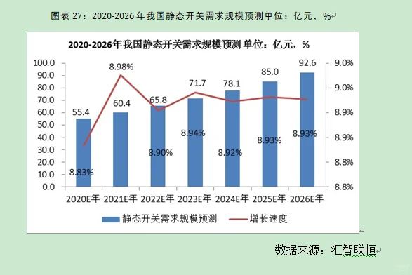 断路器行业市场研究与发展前景预测报告