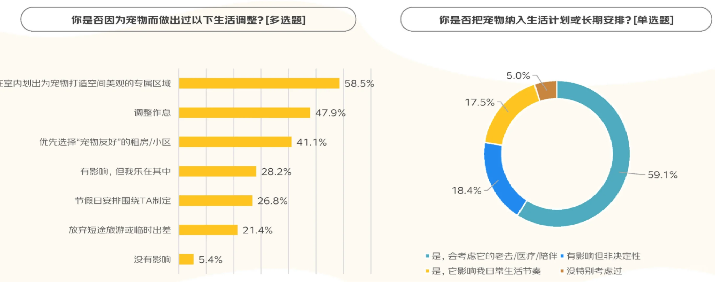 23页报告|2025年宠物消费报告