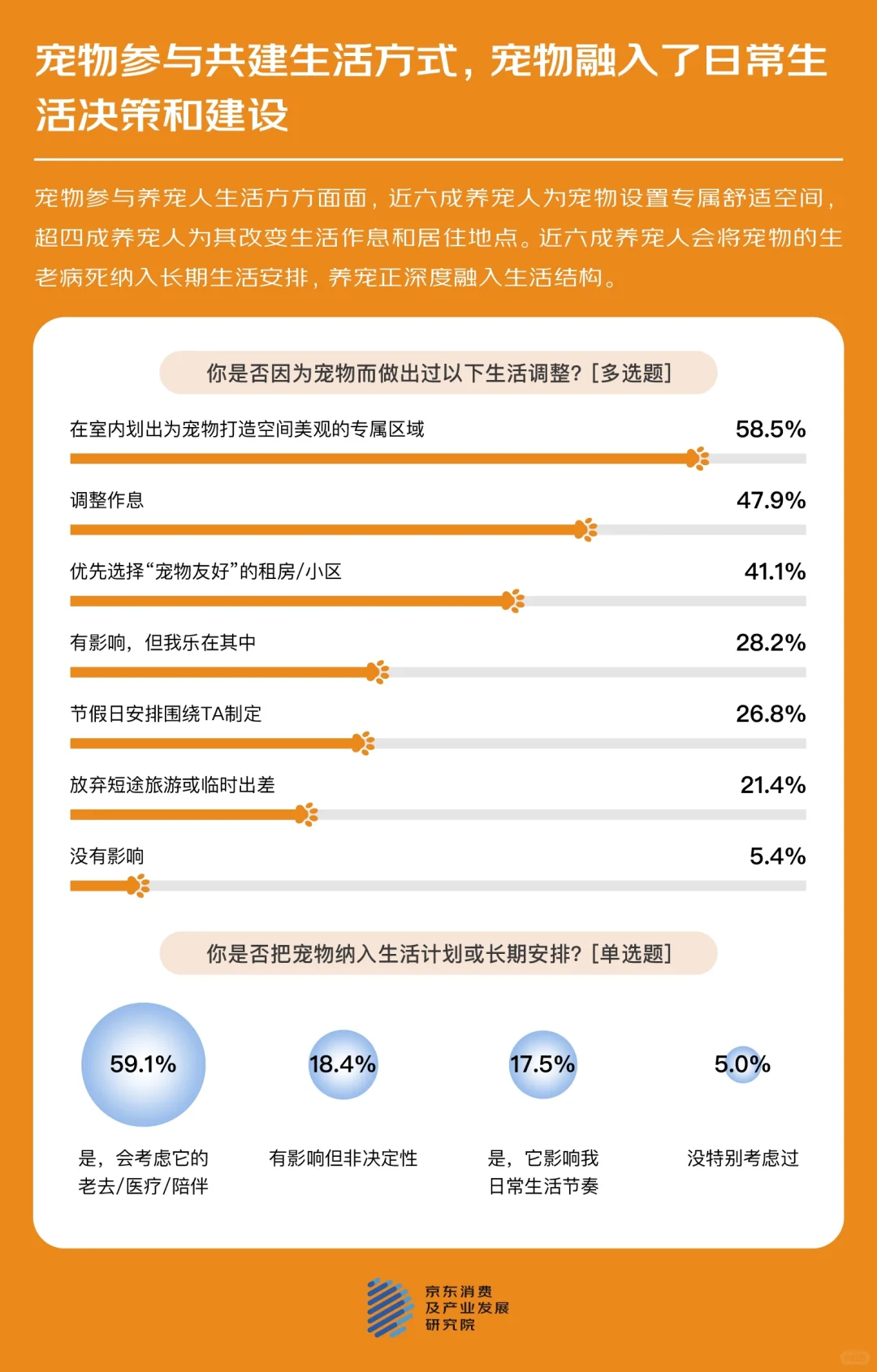 看见TA的情绪,读懂宠物消费趋势