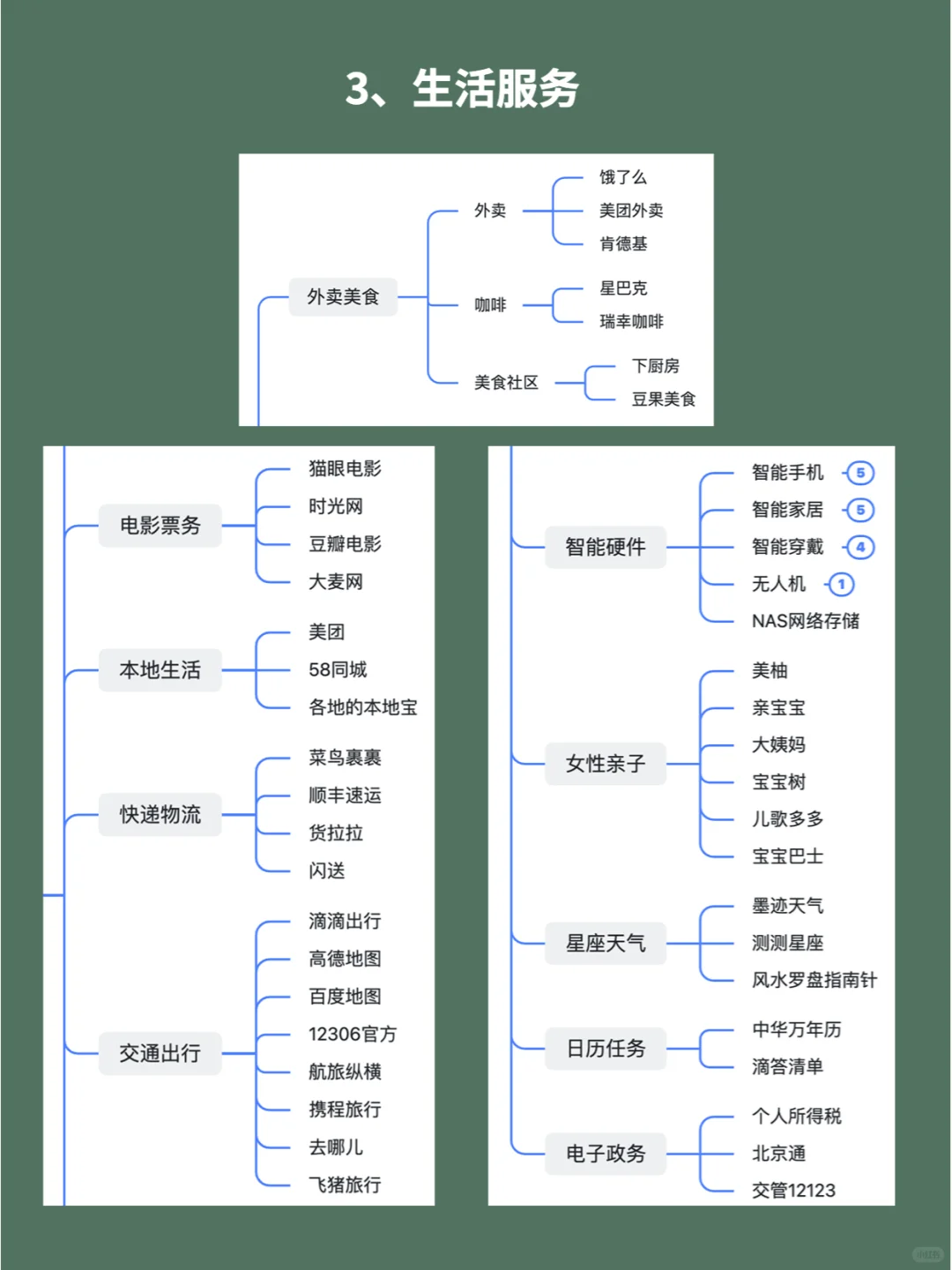 从业15年走心整理，互联网行业细分