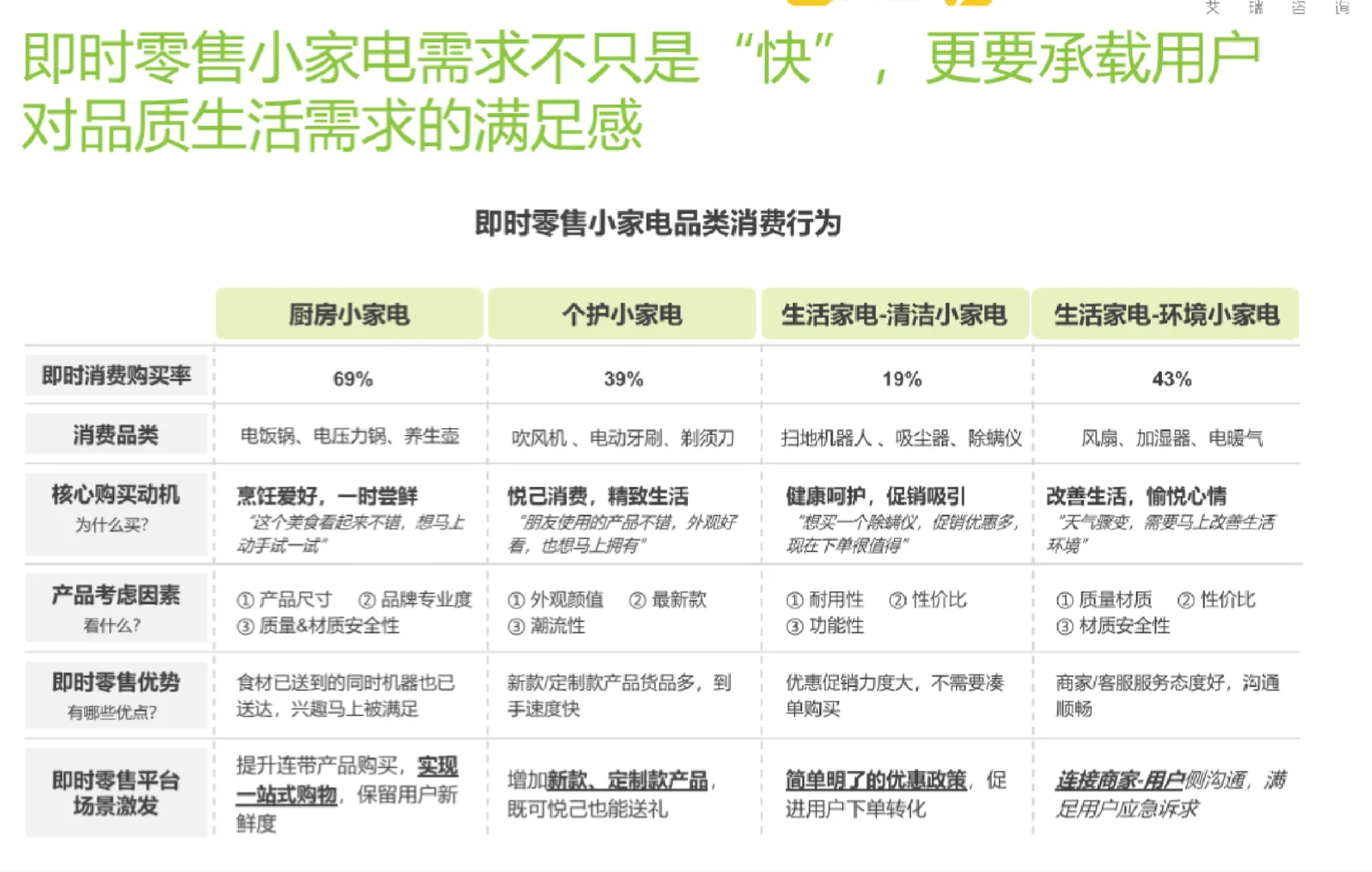 即时零售消费电子领域报告