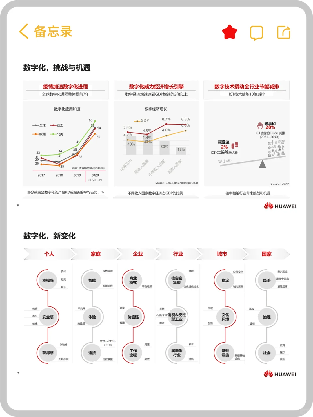 华为告诉你,为什么一定要数字化转型?