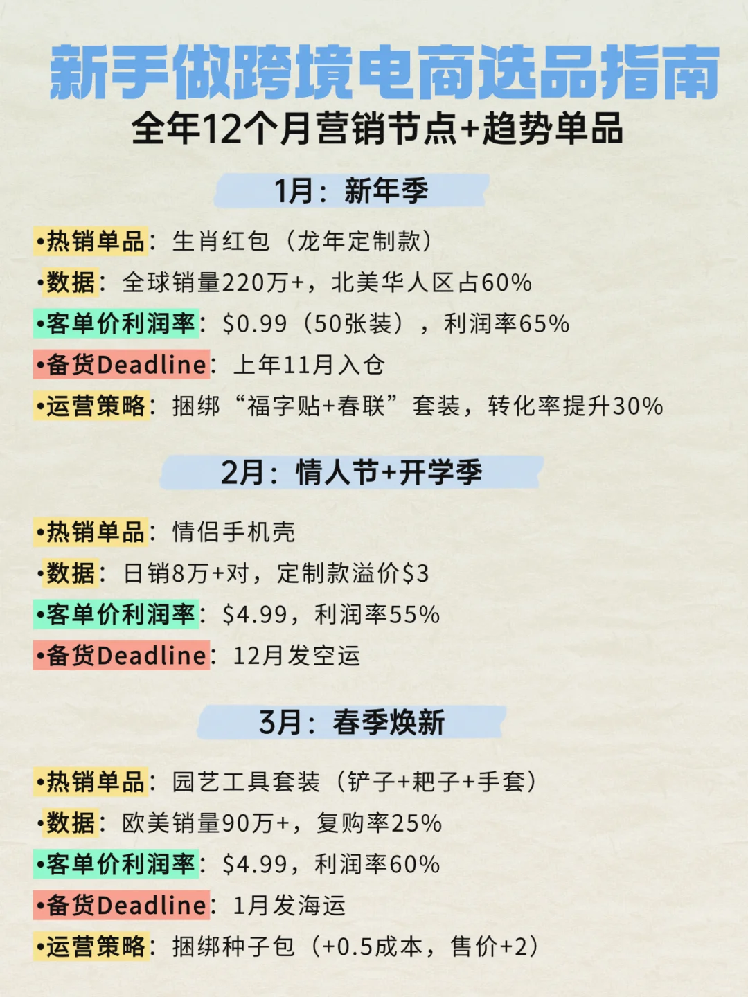 全年清单！跨境电商1-12月趋势单品选品指南