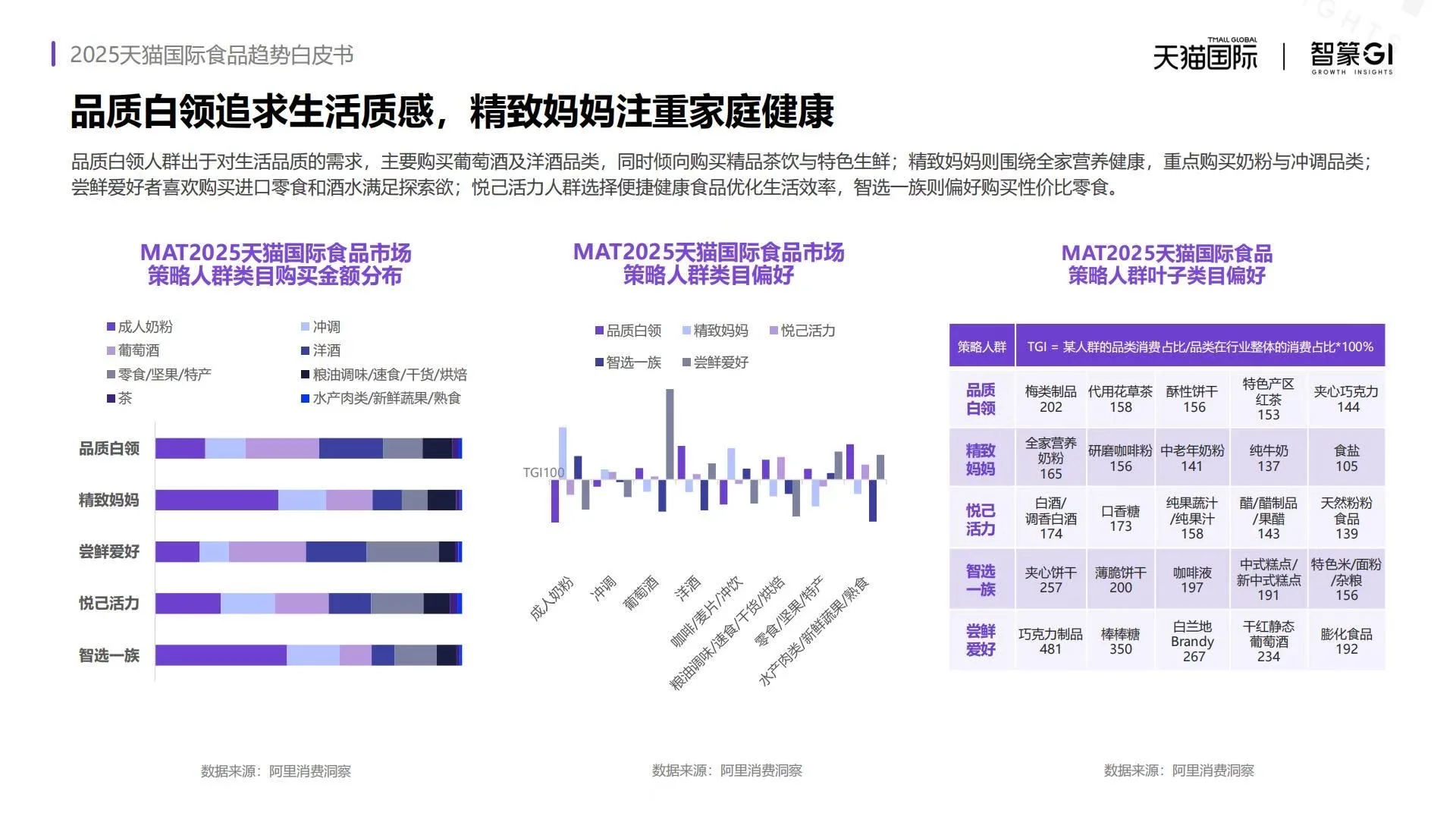 ?2025天猫国际食品趋势白皮书