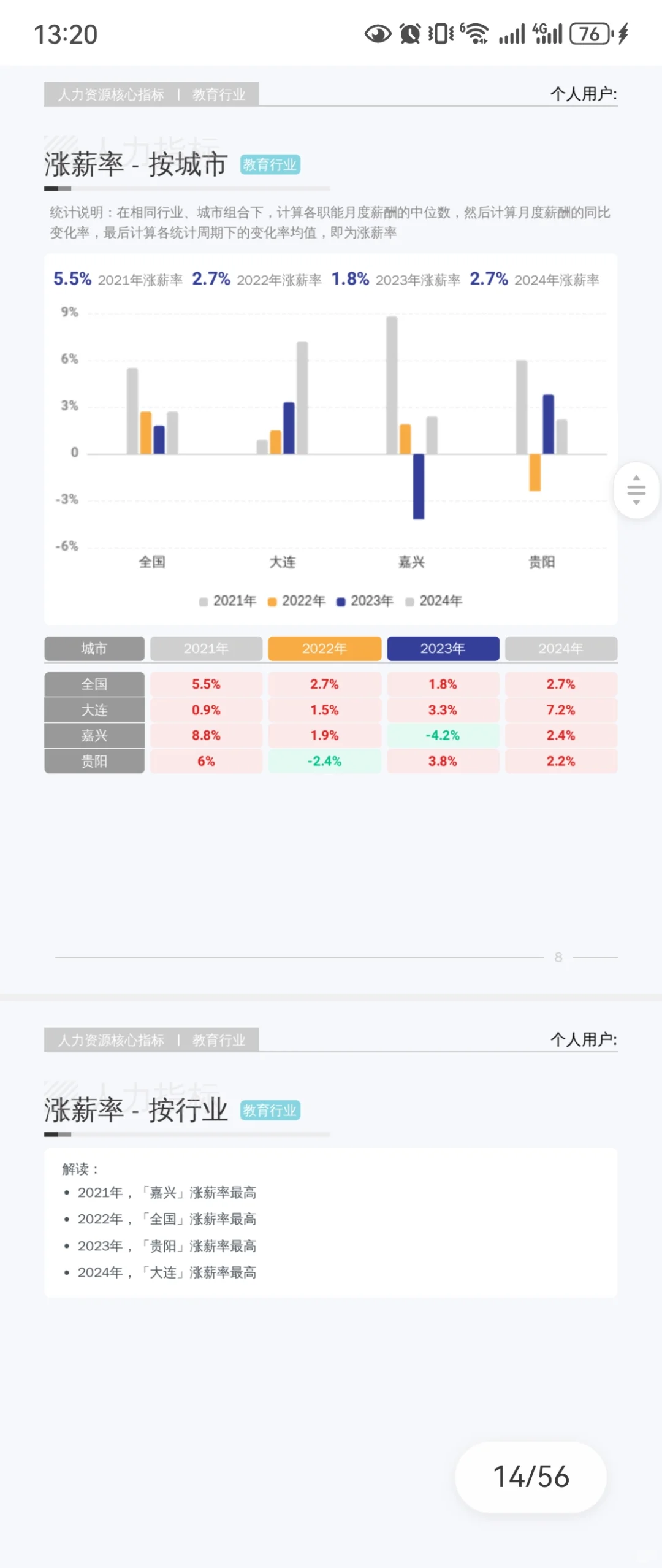 教育行业—“降本增效、结构优化”