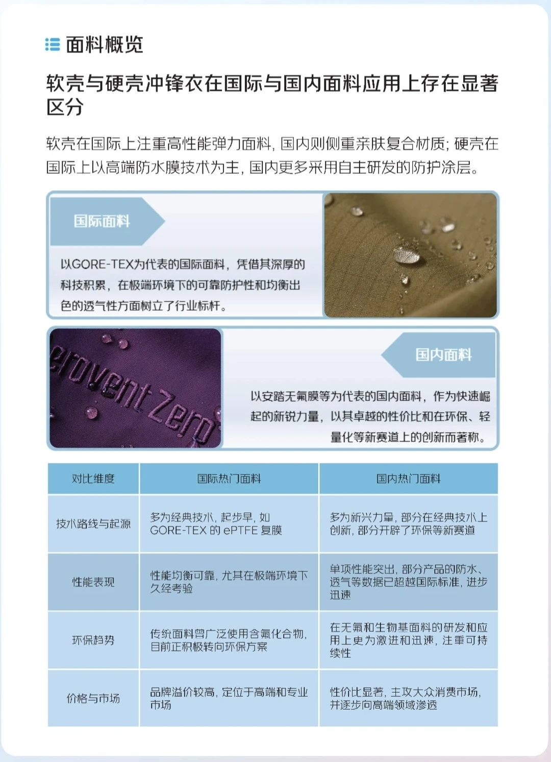 流行趋势｜2025中国运动户外冲锋衣消费趋势