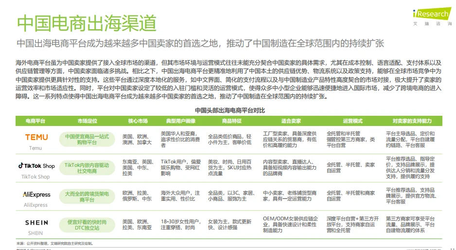 2025年中国跨境电商SAAS市场行业报告