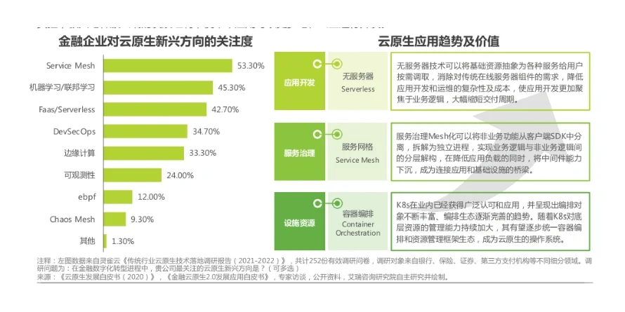 2022中国金融云行业分析报告