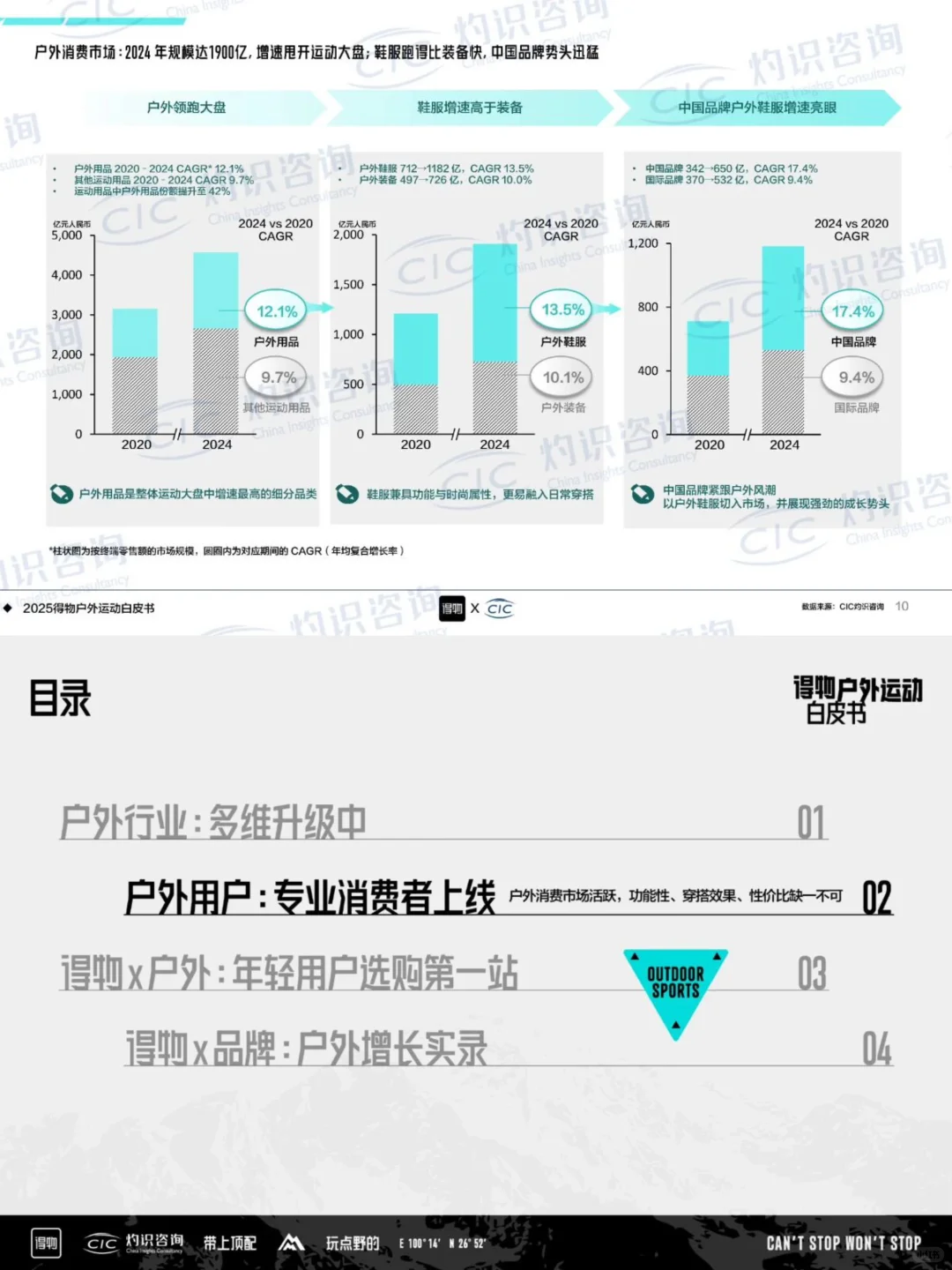 2025得物户外运动白皮书（附文件）