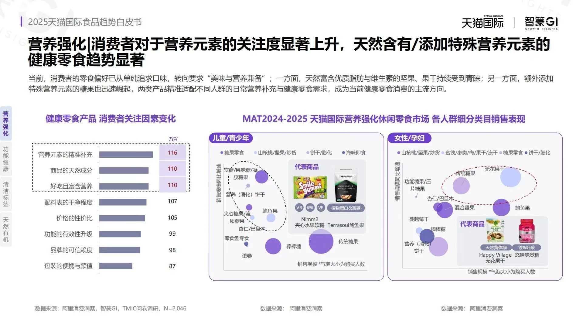 ?2025天猫国际食品趋势白皮书